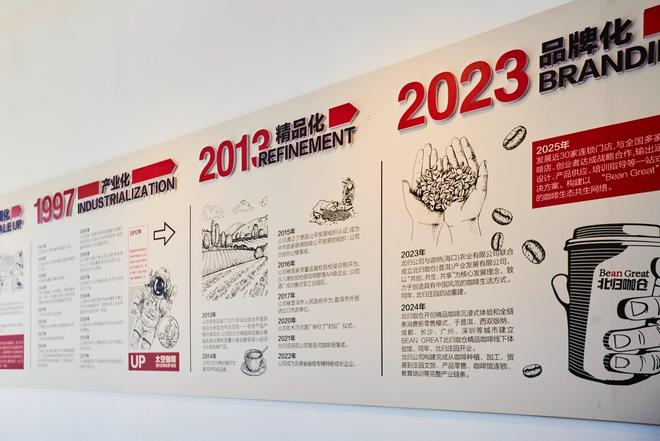 园体验咖啡文化深入了解背后的文化故事AG真人百家家乐平台普洱北归咖啡庄(图6)